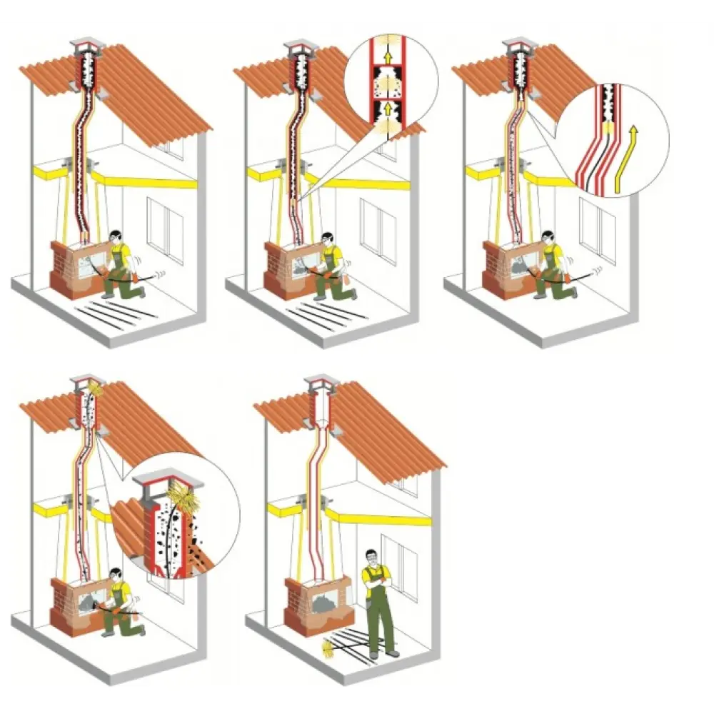 Гнучка ручка до щітки для очищення димаря Hansa довжина 1,4 м 1 шт